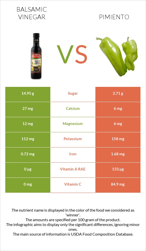 Բալզամիկ քացախ vs Պղպեղ infographic