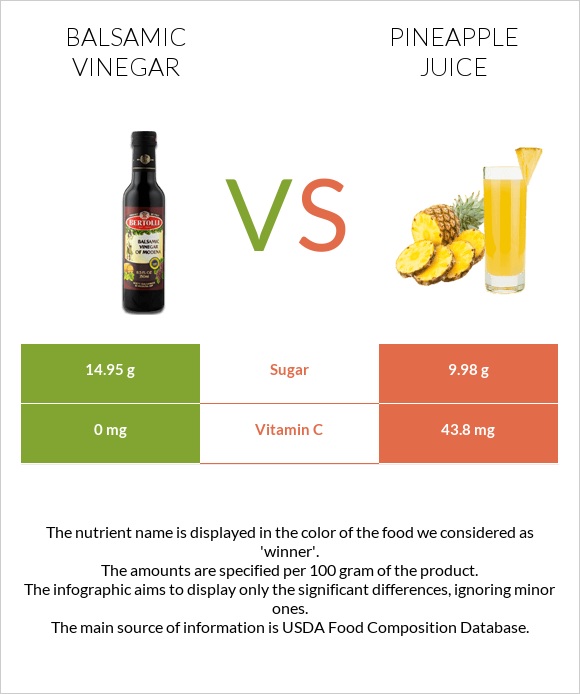 Balsamic vinegar vs Pineapple juice infographic