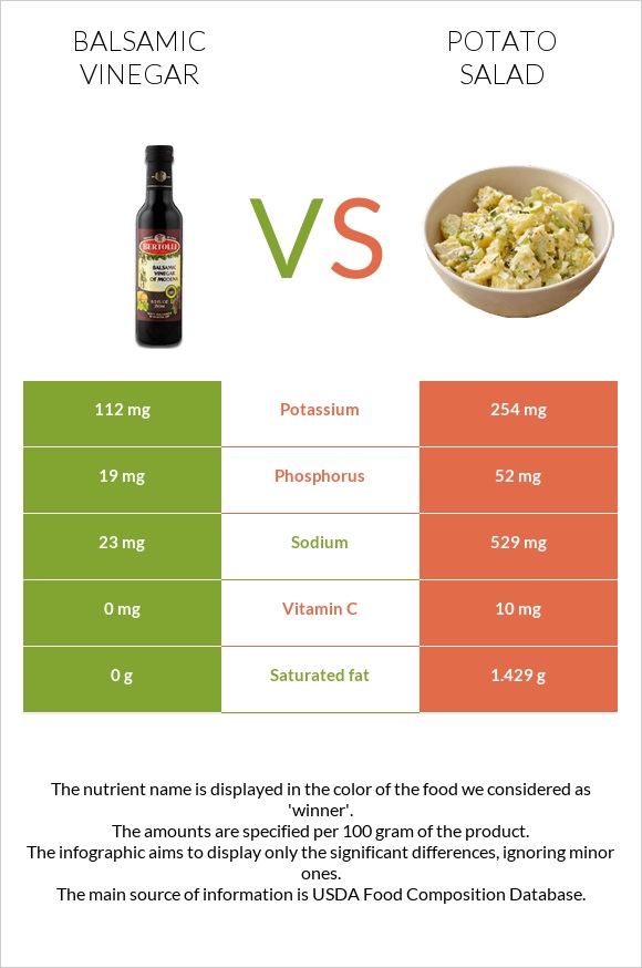 Balsamic vinegar vs Potato salad infographic