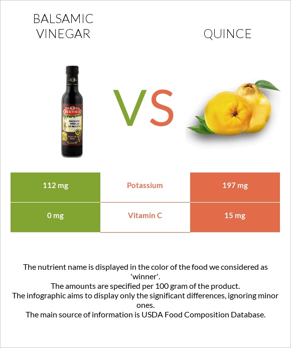 Balsamic vinegar vs Quince infographic