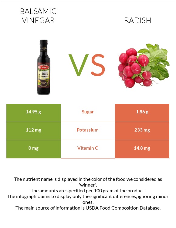 Balsamic vinegar vs Radish infographic