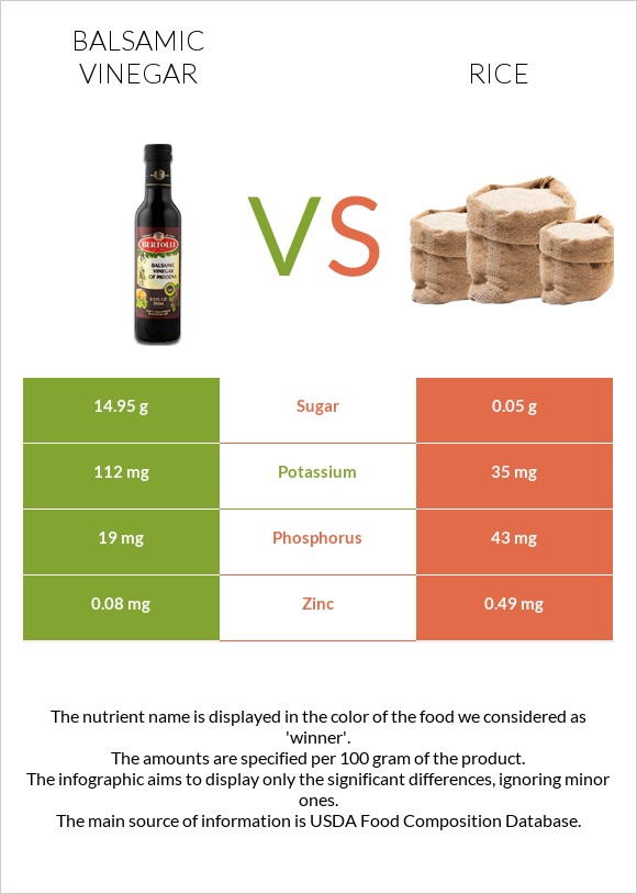 Balsamic vinegar vs Rice infographic