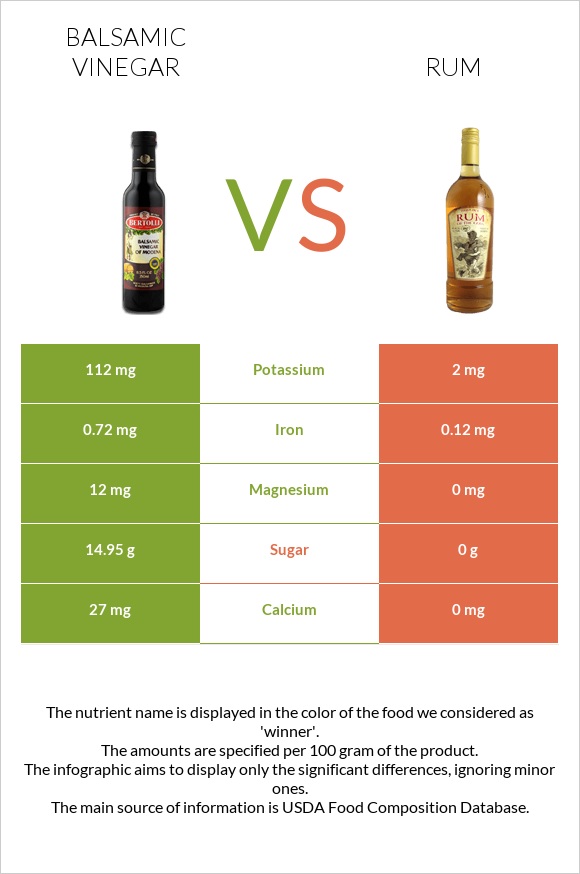 Balsamic vinegar vs Rum infographic