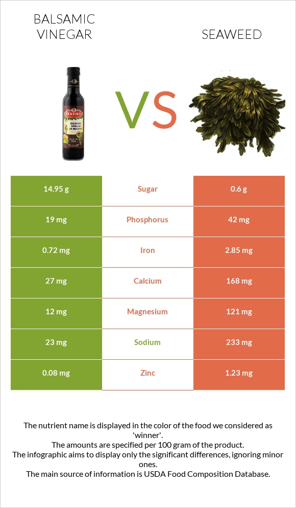 Balsamic vinegar vs Seaweed infographic