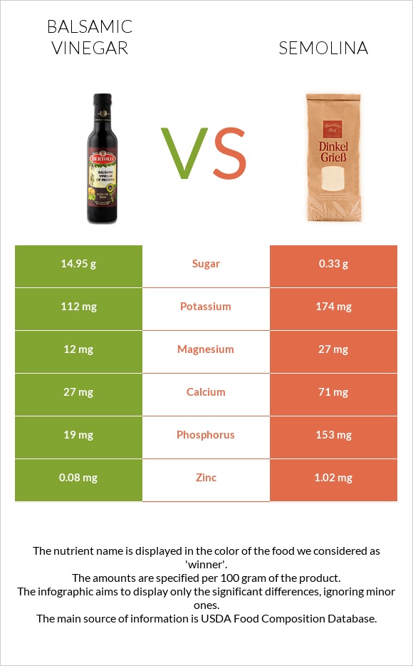 Balsamic vinegar vs Semolina infographic
