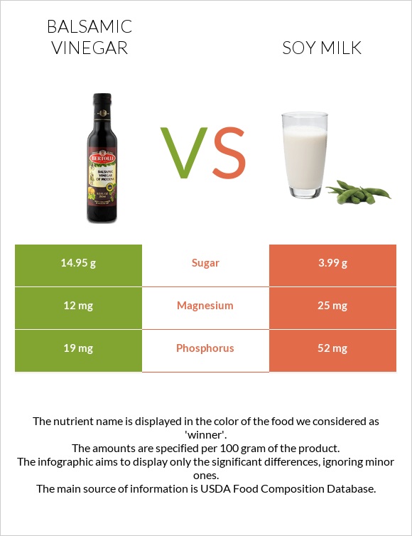 Բալզամիկ քացախ vs Սոյայի կաթ infographic