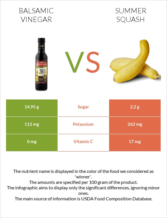 Balsamic vinegar vs Summer squash infographic