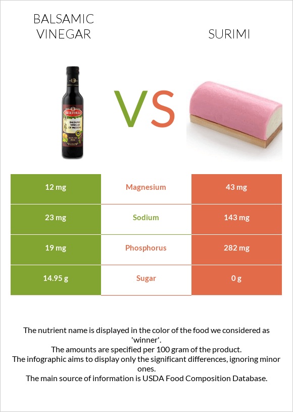 Balsamic vinegar vs Surimi infographic