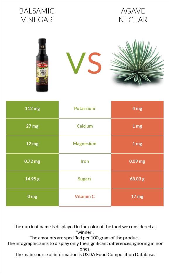 Balsamic vinegar vs Agave nectar infographic