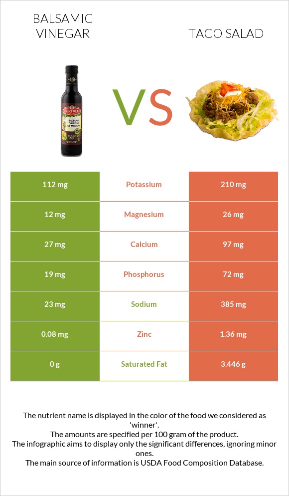 Balsamic vinegar vs Taco salad infographic