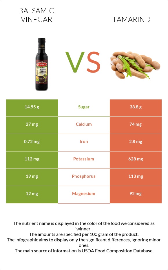 Balsamic vinegar vs Tamarind infographic