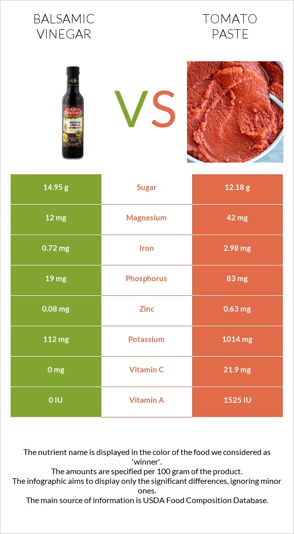 Balsamic vinegar vs Tomato paste infographic