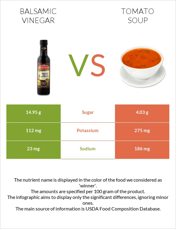 Balsamic vinegar vs Tomato soup infographic