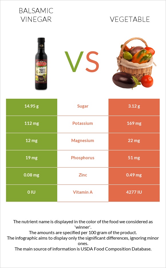 Balsamic vinegar vs Vegetable infographic