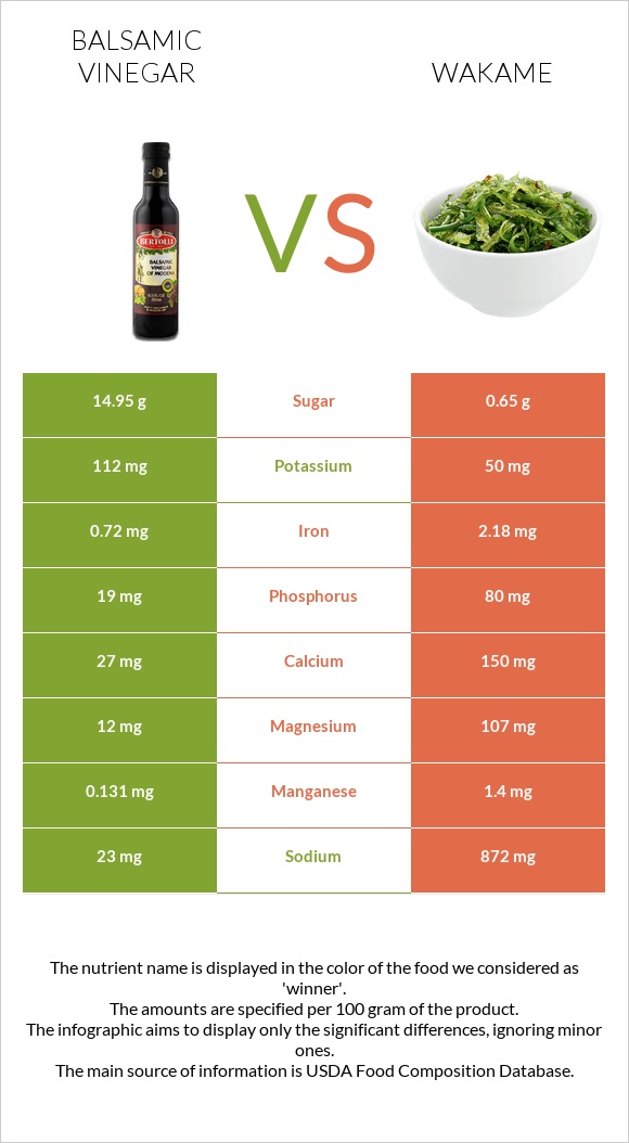 Balsamic vinegar vs Wakame infographic