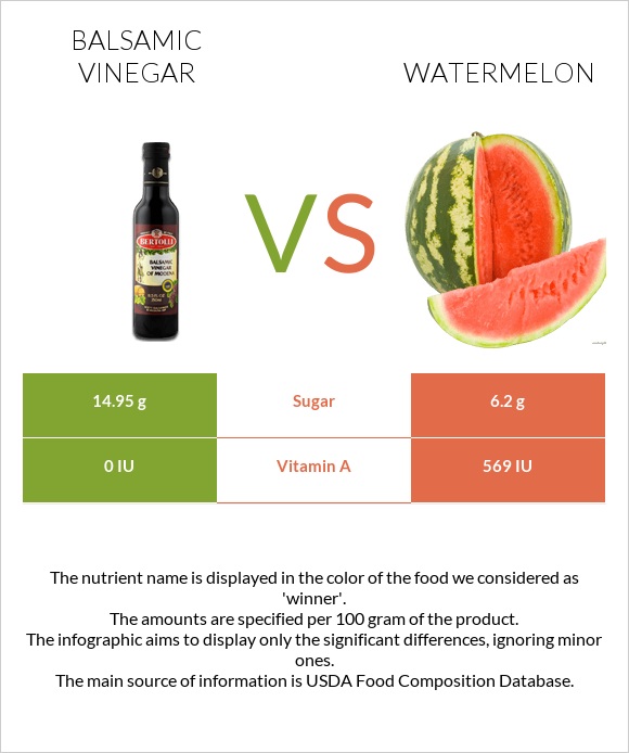 Balsamic vinegar vs Watermelon infographic