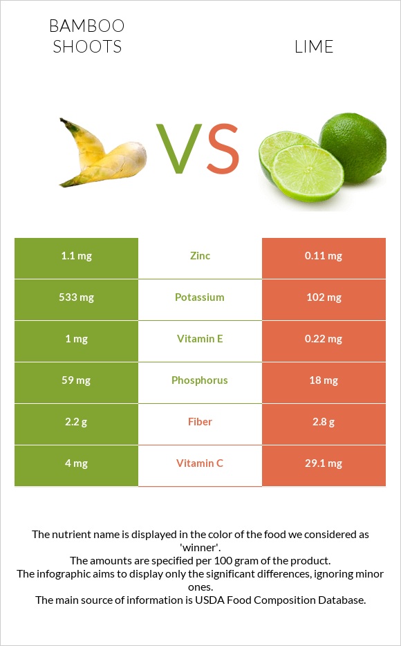 Բամբուկ vs Լայմ infographic