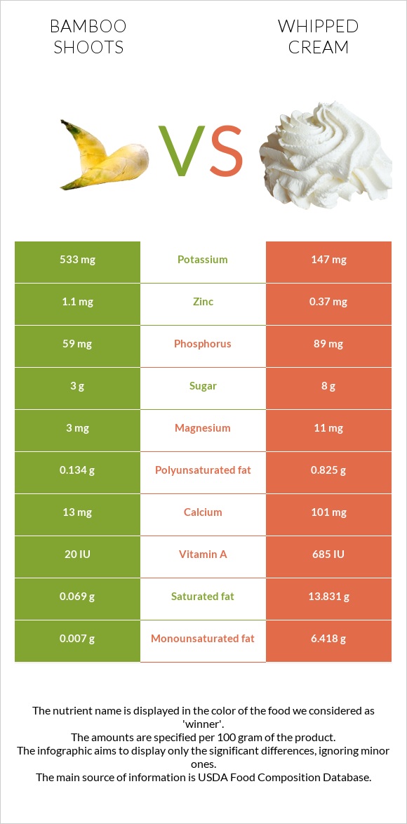 Բամբուկ vs Հարած սերուցք infographic