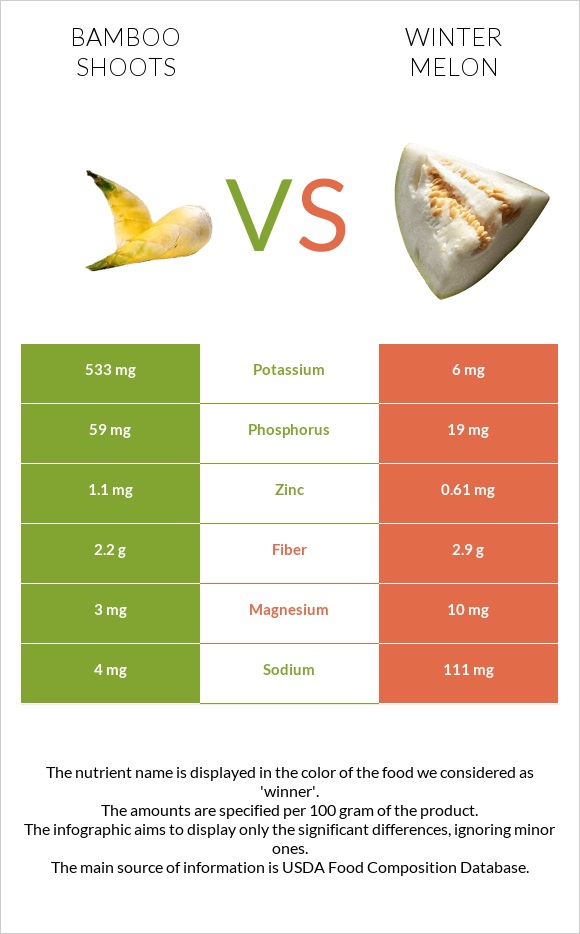 Բամբուկ vs Ձմեռային սեխ infographic