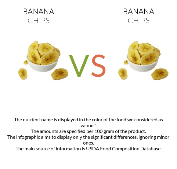 Banana chips vs Banana chips infographic