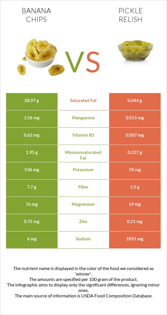 Banana chips vs Pickle relish infographic