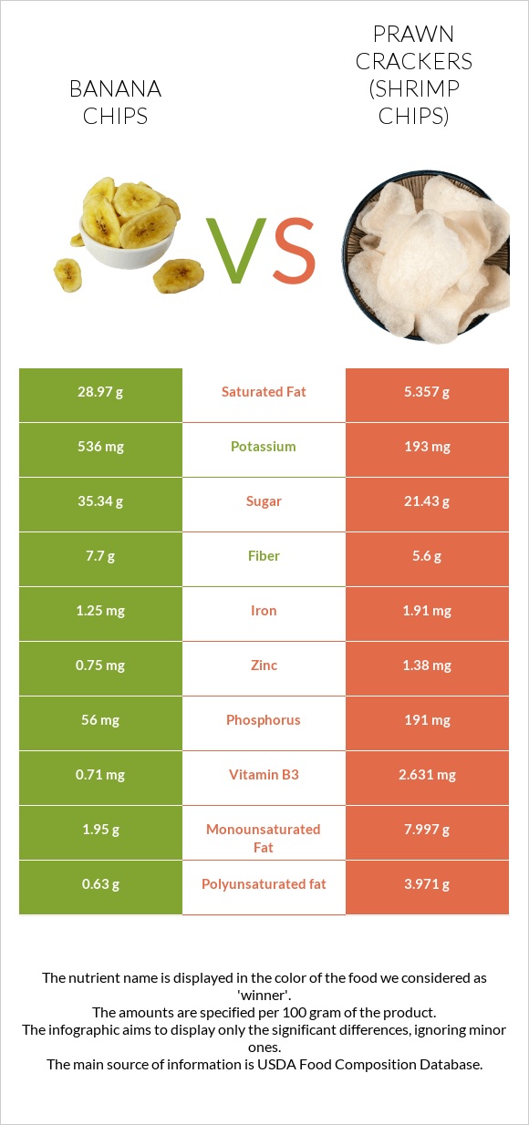 Banana chips vs Prawn crackers (Shrimp chips) infographic