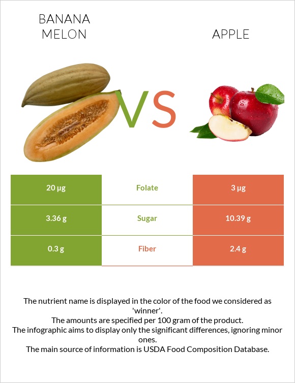 Բանանային սեխ vs Խնձոր infographic