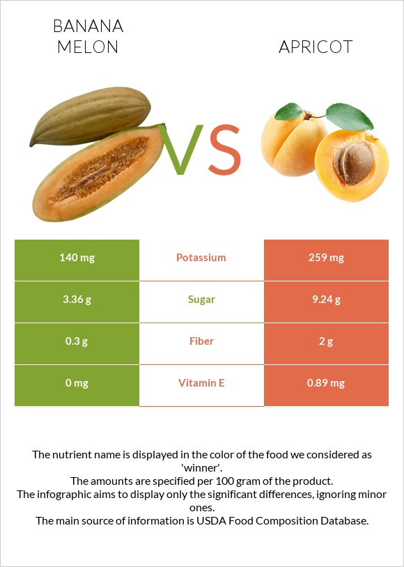 Բանանային սեխ vs Ծիրան infographic