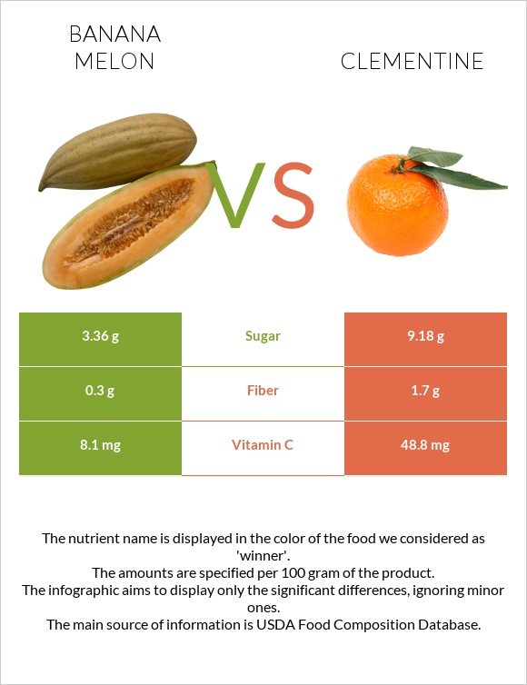 Բանանային սեխ vs Clementine infographic