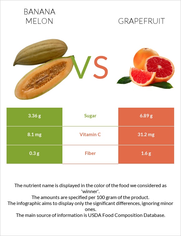 Բանանային սեխ vs Գրեյպֆրուտ infographic