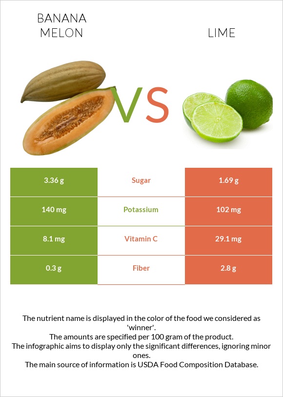 Բանանային սեխ vs Լայմ infographic