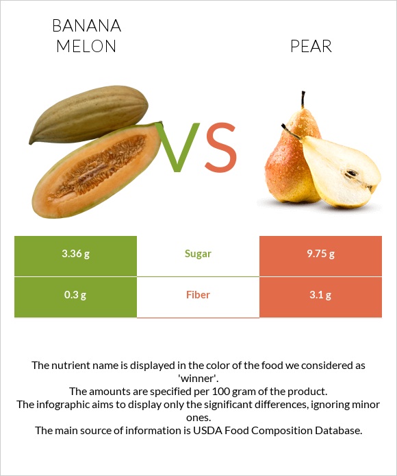 Banana melon vs Pear infographic