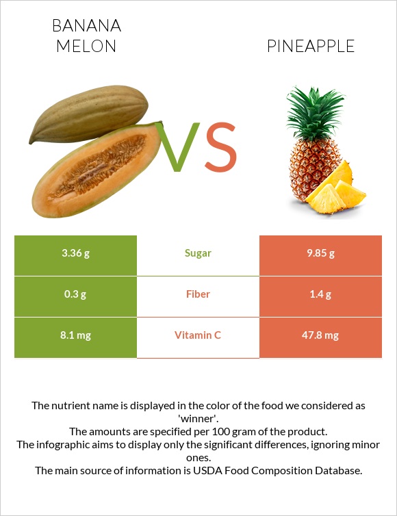 Բանանային սեխ vs Արքայախնձոր infographic