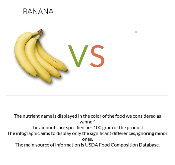 Banana vs  infographic