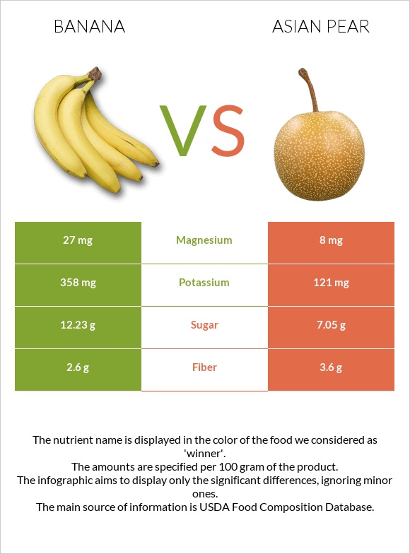 Banana vs Asian pear infographic