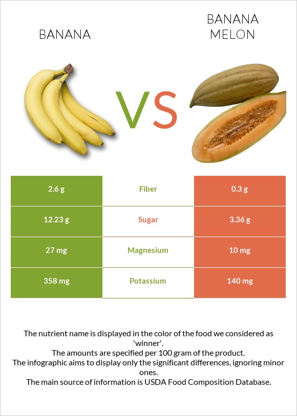 Բանան vs Բանանային սեխ infographic