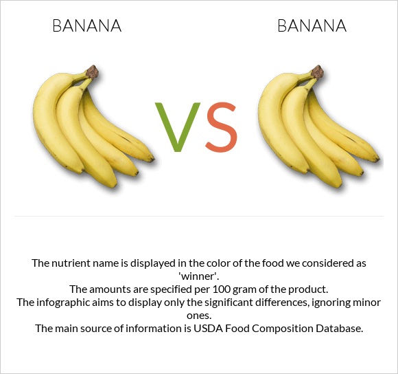 Banana vs. Banana — In-Depth Nutrition Comparison