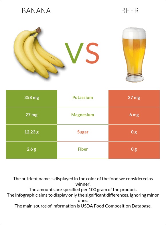 Banana vs Beer infographic