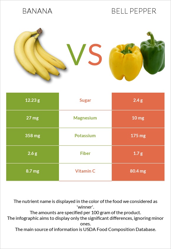 Բանան vs Բիբար infographic