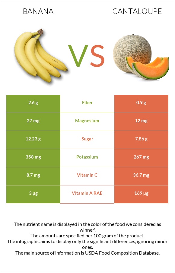 Բանան vs Կանտալուպ infographic