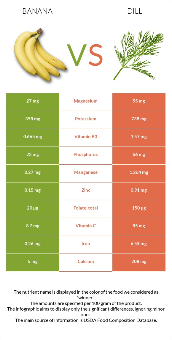 Բանան vs Սամիթ infographic