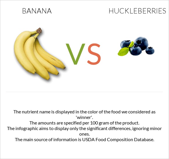 Բանան vs Huckleberries infographic