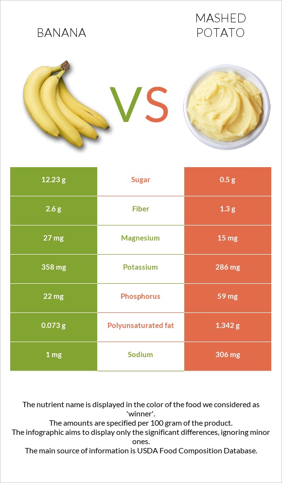 Banana vs Mashed potato infographic