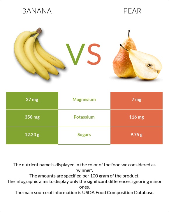 Banana vs Pear infographic
