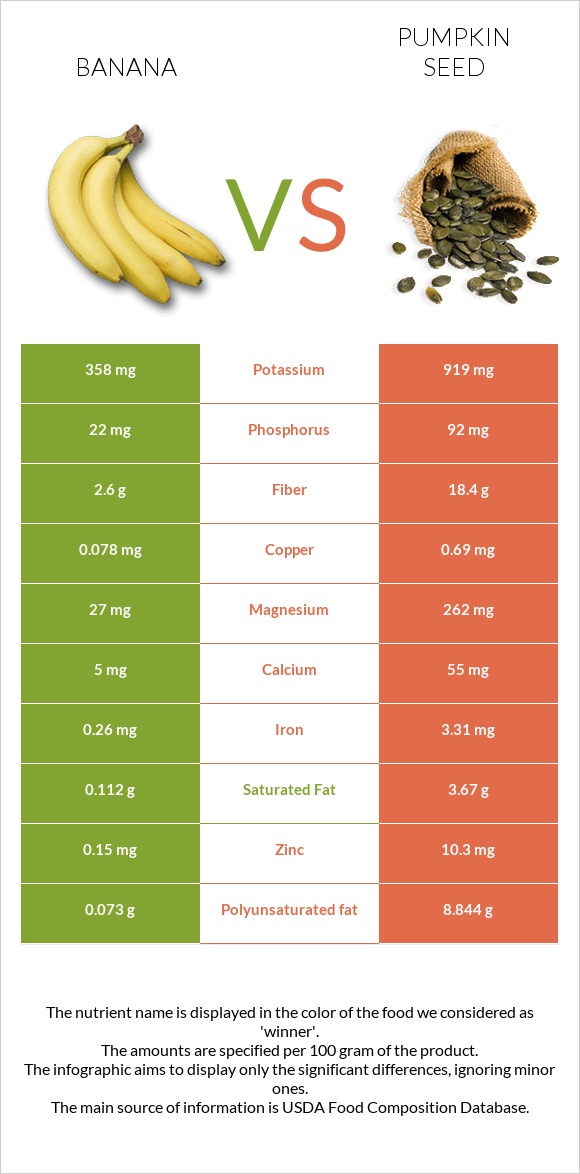 Banana vs Pumpkin seeds infographic