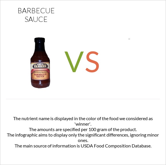 Barbecue sauce vs. Catsup — InDepth Nutrition Comparison