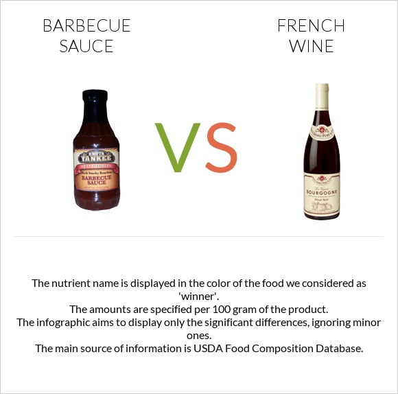 Barbecue sauce vs French wine infographic