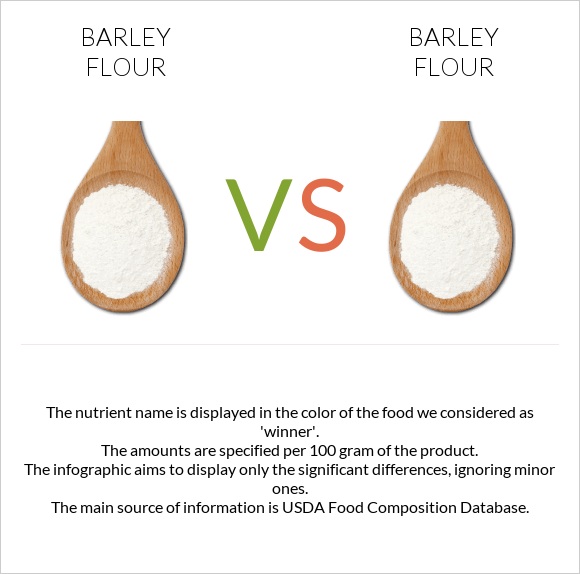 Barley flour vs. Barley flour — InDepth Nutrition Comparison