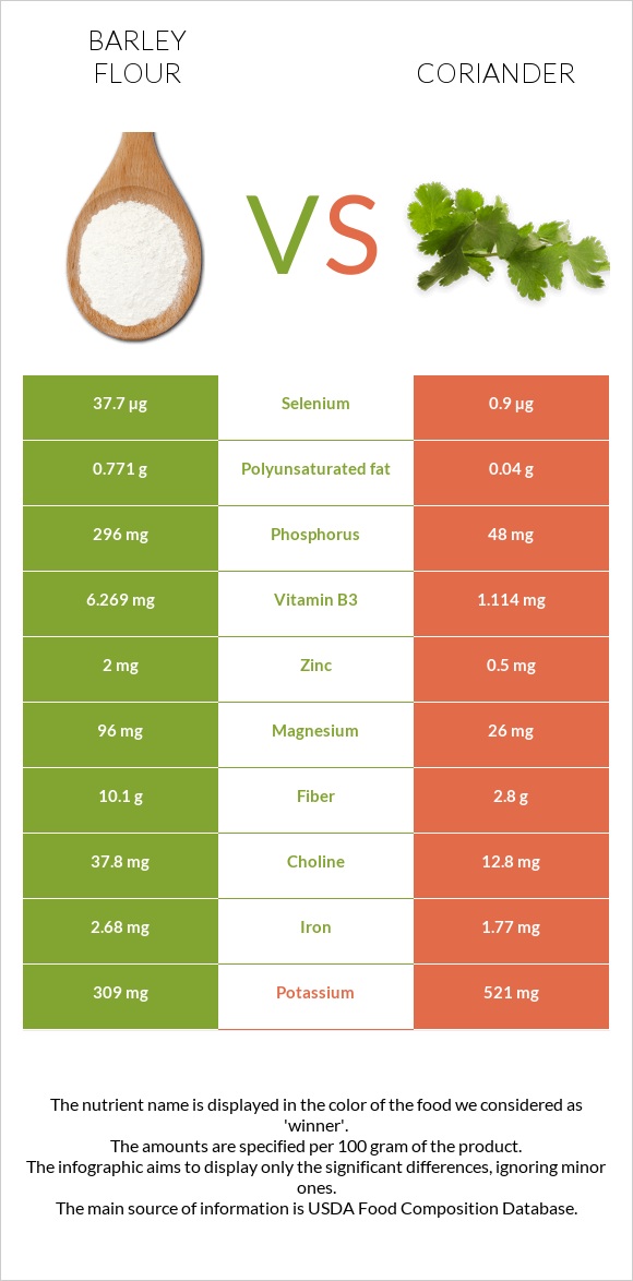 Barley flour vs Համեմ infographic