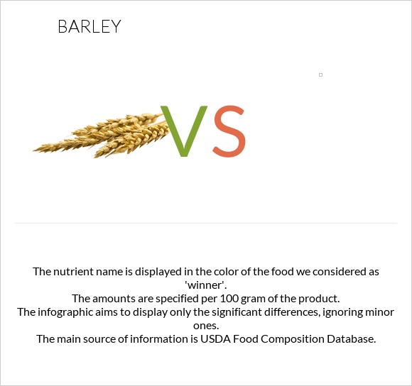Barley vs infographic